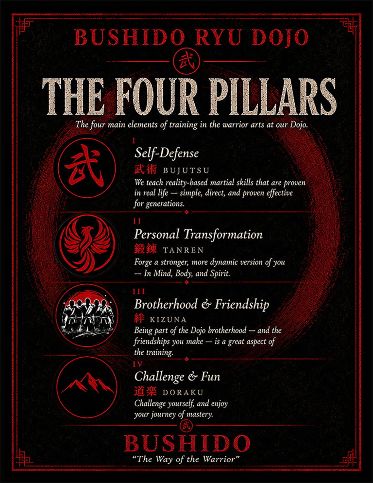 Four pillars of training at Bushido Ryu Dojo self defense personal transformation brotherhood challenge and fun Dania Beach Florida