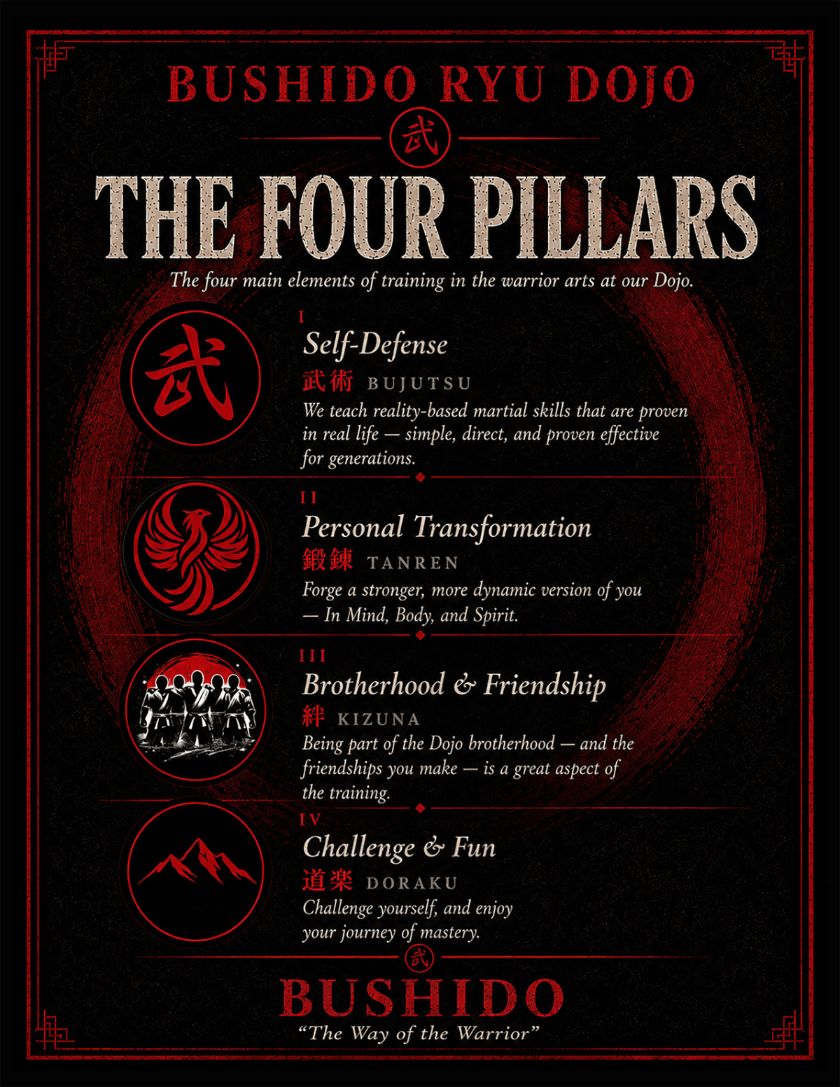 Four pillars of training at Bushido Ryu Dojo self defense personal transformation brotherhood challenge and fun Dania Beach Florida